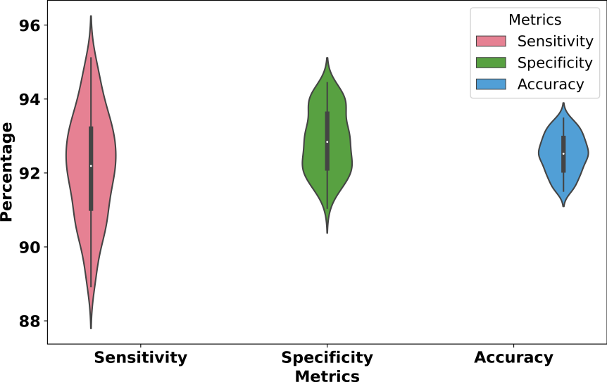 Supplementary Figure S8